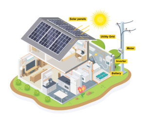 solar panel house diagram, cost of solar, how do solar panels work